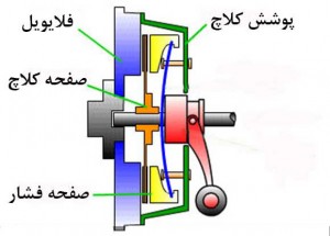 معرفی و بررسی اجزا و لوازم یدکی سیستم کلاچ پراید