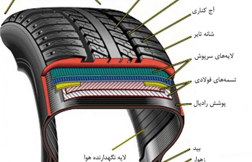 مشخصات فنی ، علائم و اجزای لاستیک خودرو ساختار کامل