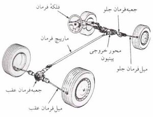 بررسی اجزای مختلف سیستم فرمان خودرو