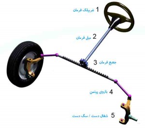 بررسی اجزای مختلف سیستم فرمان خودرو