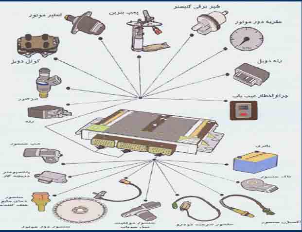 معرفی سیستم کنترل و ECU خودرو و اجزای مرتبط با ان